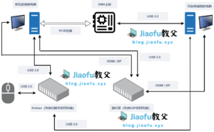Read more about the article 1文讲解DMA游戏辅助技术原理